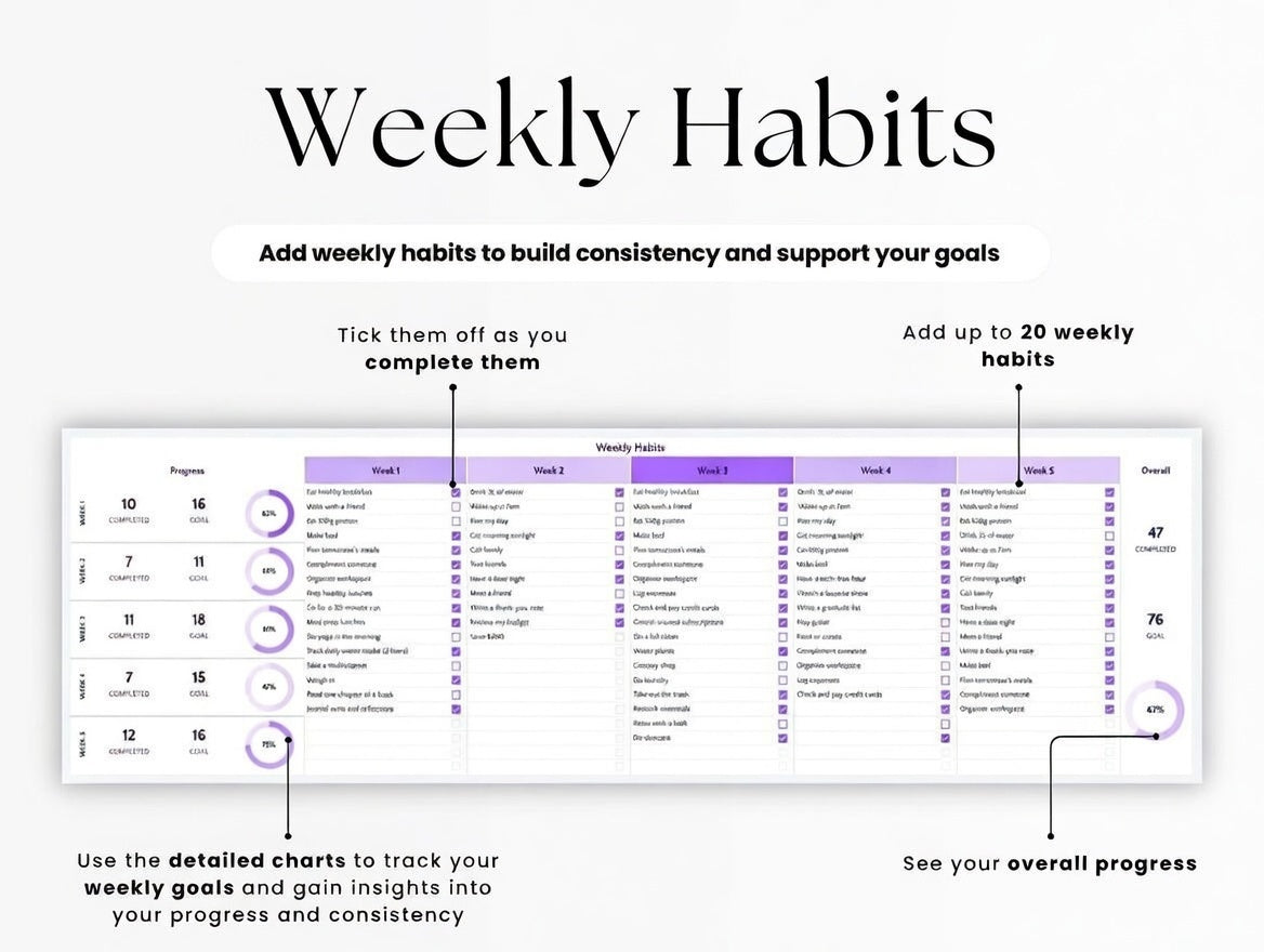 Habit Tracker | Google Sheets Template